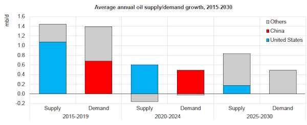 Сырьевые рынки. США вступают в игру?